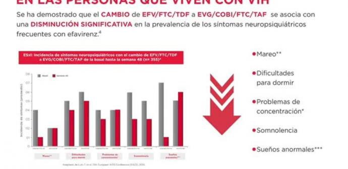 Salud mental en personas que viven con VIH