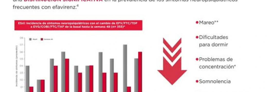 Salud mental en personas que viven con VIH